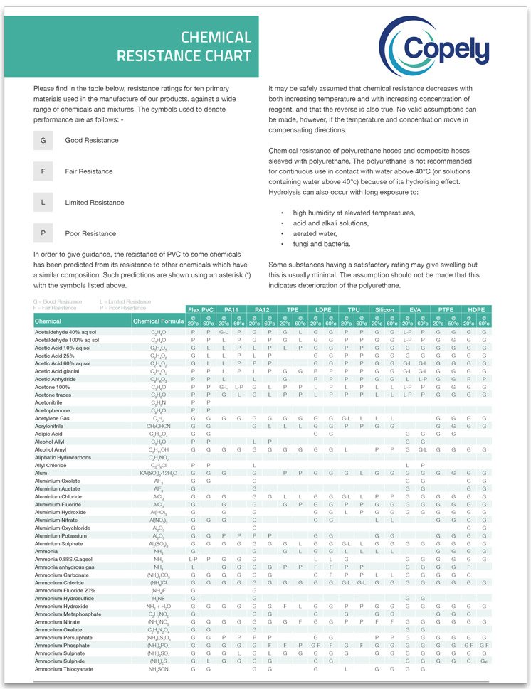 Silicone Chemical Resistance Chart